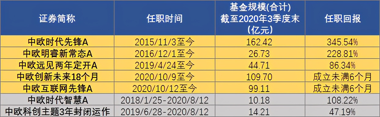 基金经理周应波管理的基金（基金经理周应波哪一年出生）