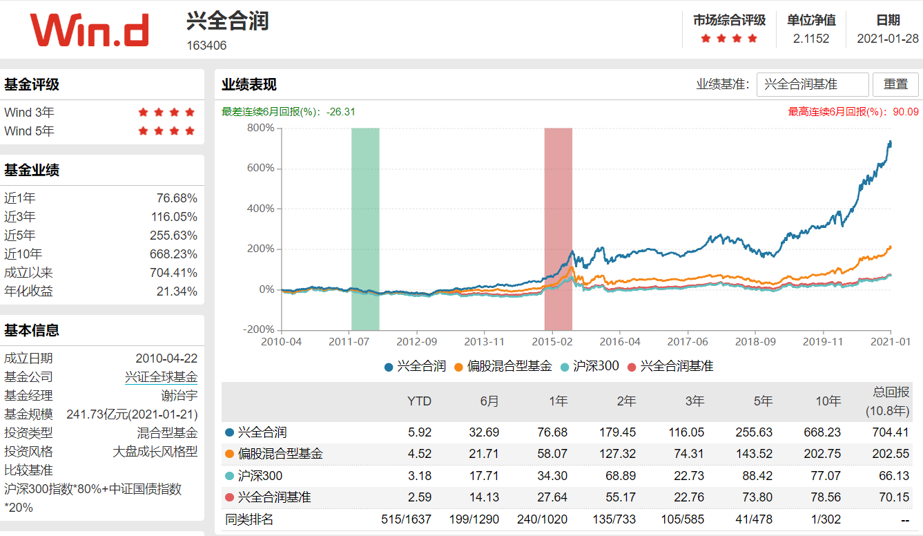 4只基金最佳配置组合（配置几只基金比较合理）