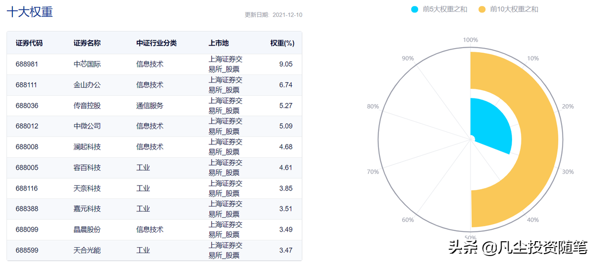 指数型基金排名前十名（指数型基金排名前十名有哪些）