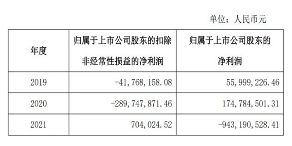 演员与公司各自澄清 被脱口秀带飞ST洲际终究涨停