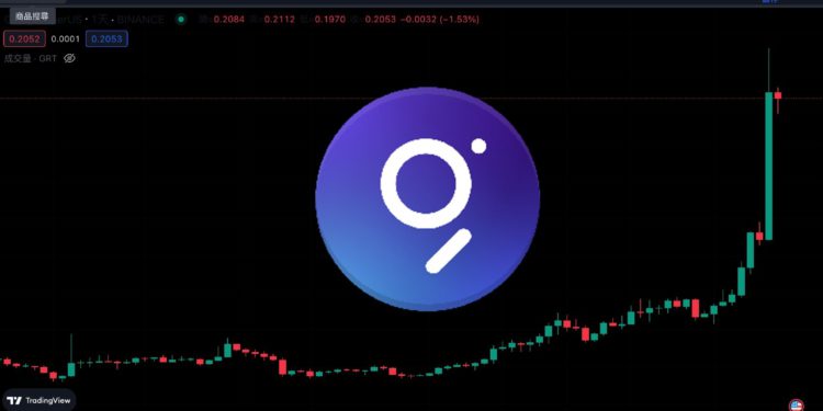ChatGPT带动AI板块币种!GRT暴涨50%、总市值突破18亿美元