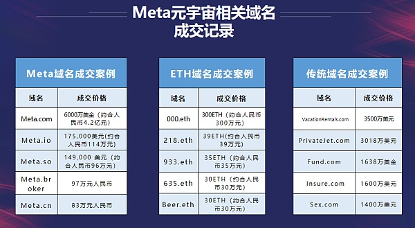 上亿传媒联合标域知产致力于元宇宙域名的开发与应用