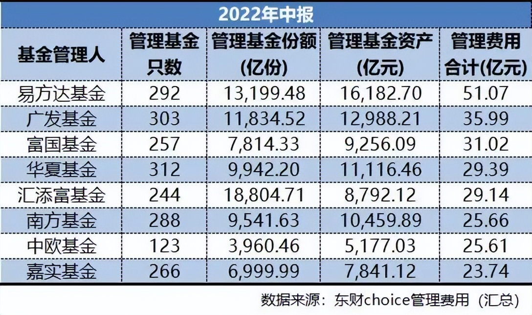 2020年最挣钱的基金有哪些（2020年最好的基金是什么）