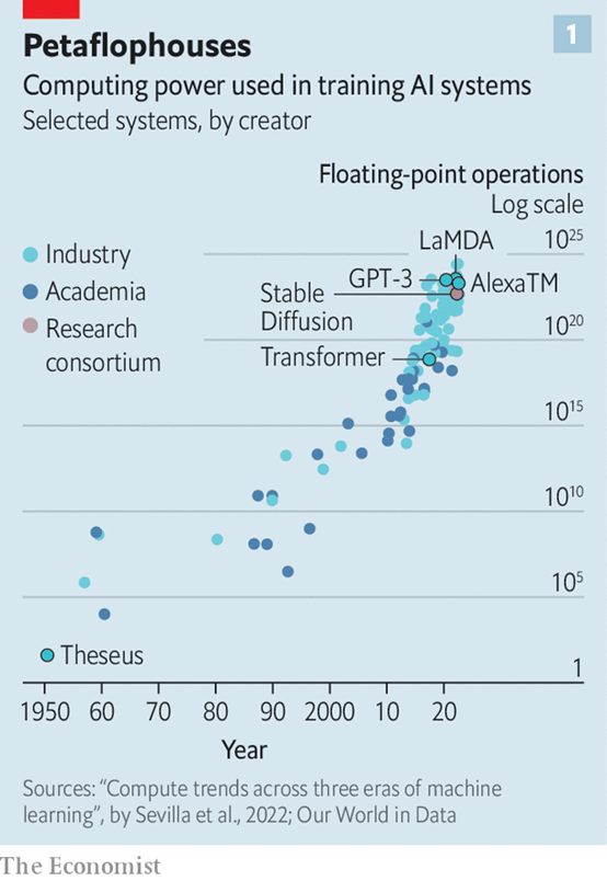AI写作、绘画、游戏、编程、音视频编辑……从十款AI应用一窥AIGC时代下APP的最新发展趋势