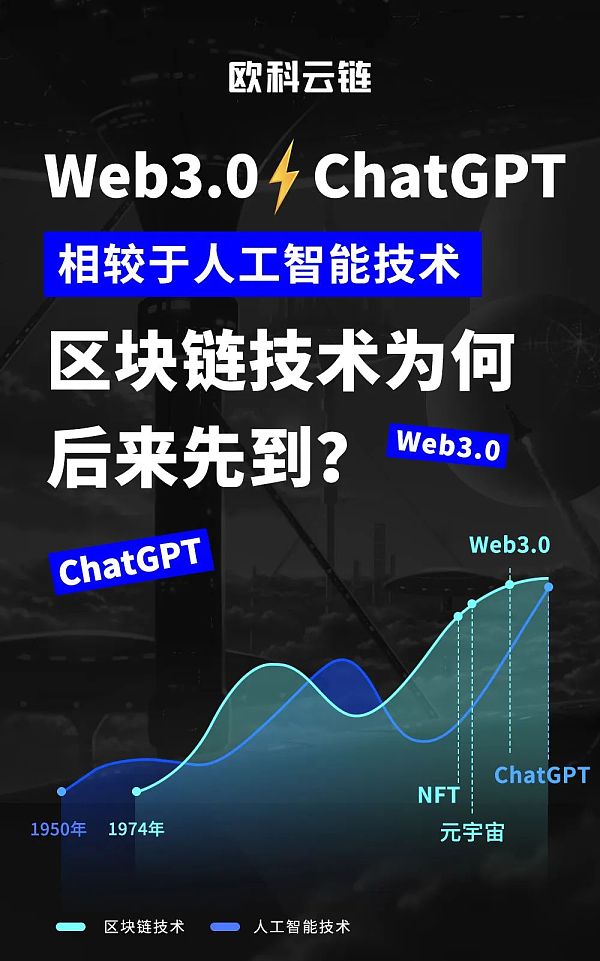 欧科云链研究院：爆火的ChatGPT和