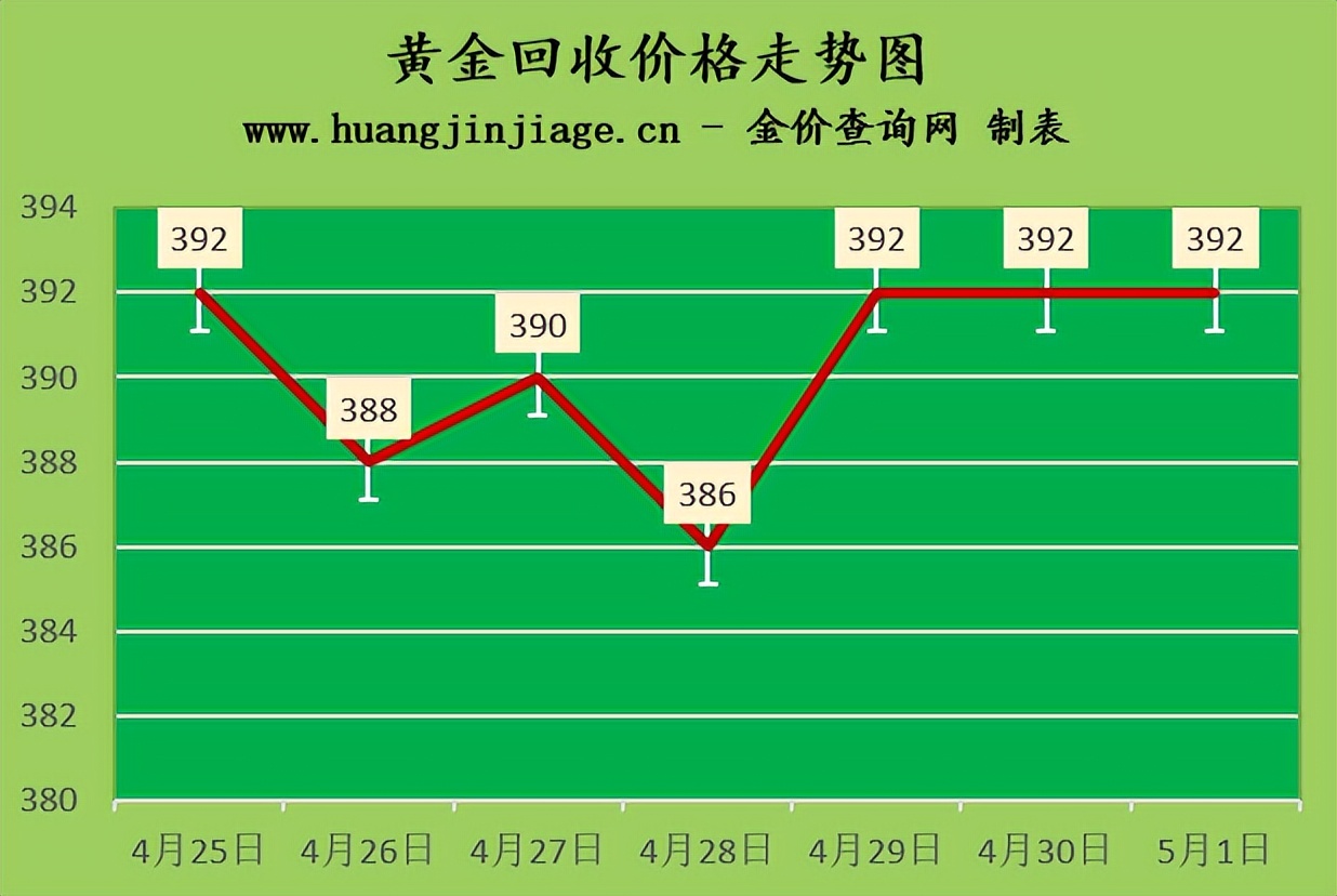 黄金回收价格查询今日（黄金回收价格查询今日多少钱一克）