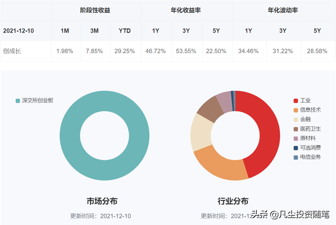 指数型基金排名前十名（指数型基金排名前十名有哪些）