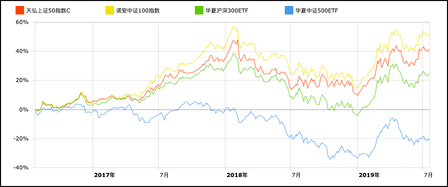 宽基指数有哪些（宽基指数有哪些基金）
