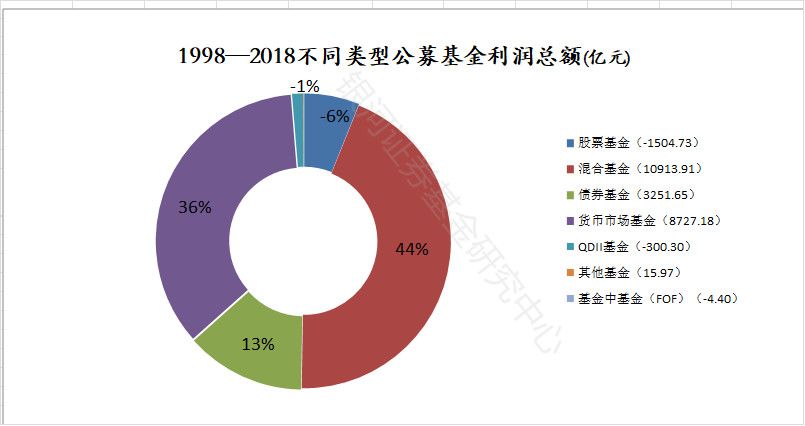 中国最赚钱的基金（中国最赚钱的基金公司）
