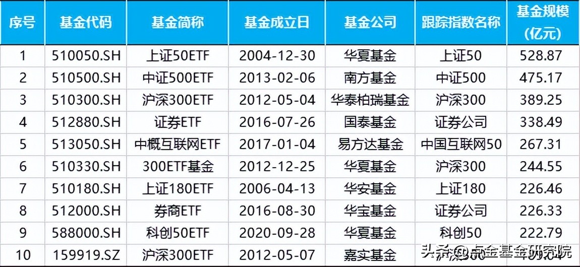 ETF基金的分类（基金类型etf）
