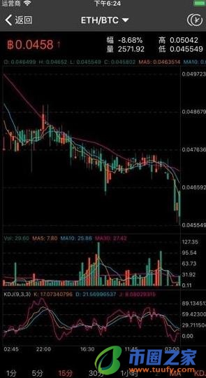 芝麻交易所app官方下载 gate.io交易平台