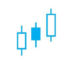 如何看懂k线图上的三条线（股票k线图上的三条线分别代表什么）