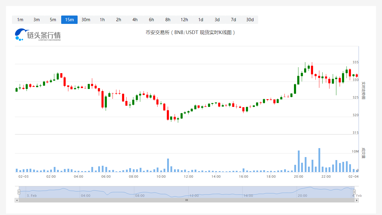 币安币今日人民币价格_20230204现在一个币安币价值多少人民币?
