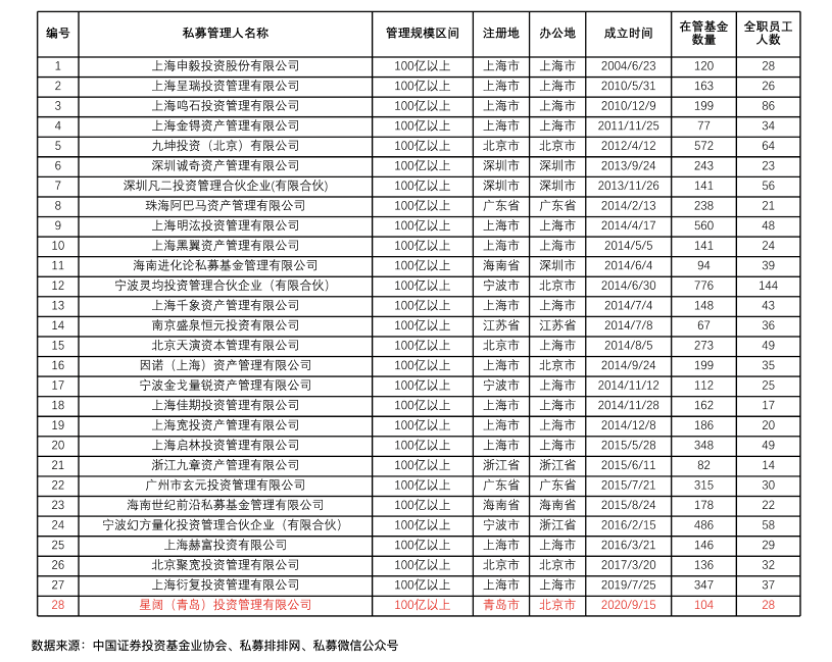 搞私募的人一般赚钱吗(私募公司靠什么赚钱) 搞私募的人一般赚钱吗(私募公司靠什么赚钱)