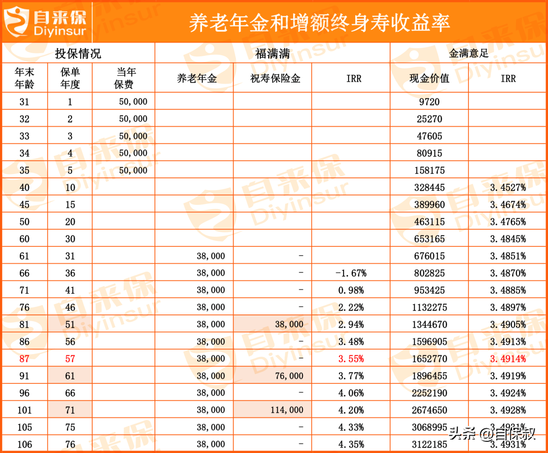 什么理财最好最保险最安全（什么样的理财最保险）1
