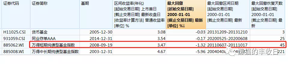 基金今天卖出明天涨跌还有收益吗（基金今天卖出明天涨跌还有收益吗）