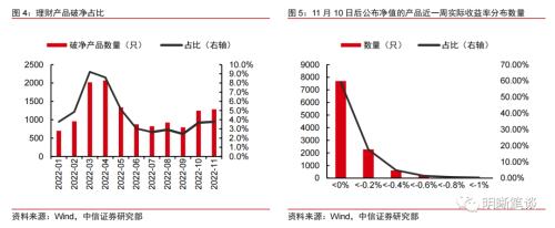 债券基金赎回时间（债券基金赎回时间多久）2