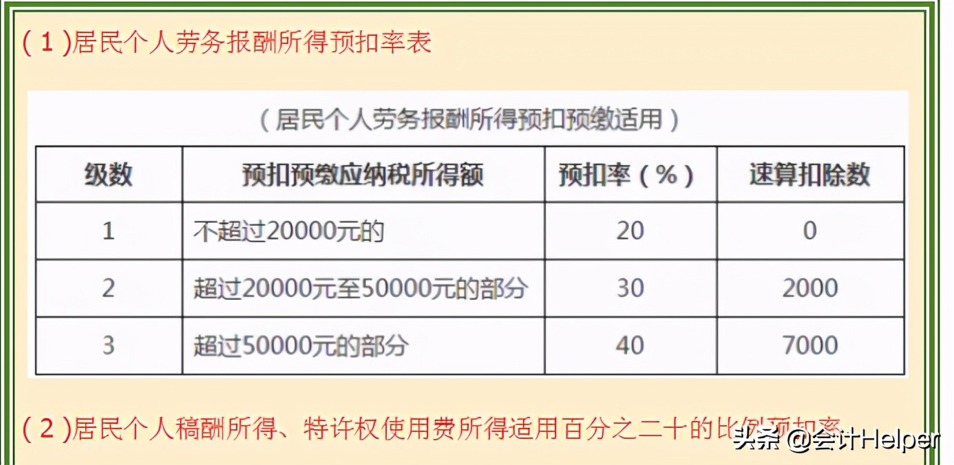 最新个人所得税税率表（最新个人所得税税率表2021）10