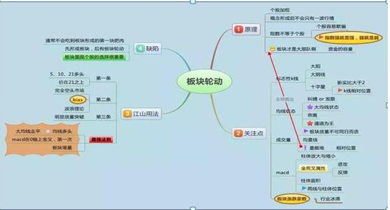 模拟炒股亏了要赔钱吗（模拟炒股50万亏光了）