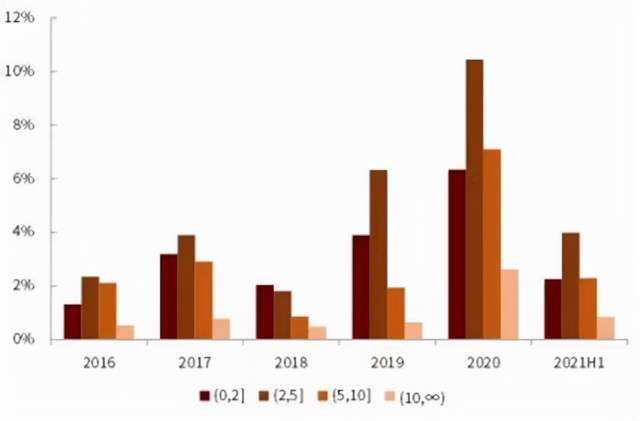 排名前10的宽基指数基金（宽基指数基金规模）