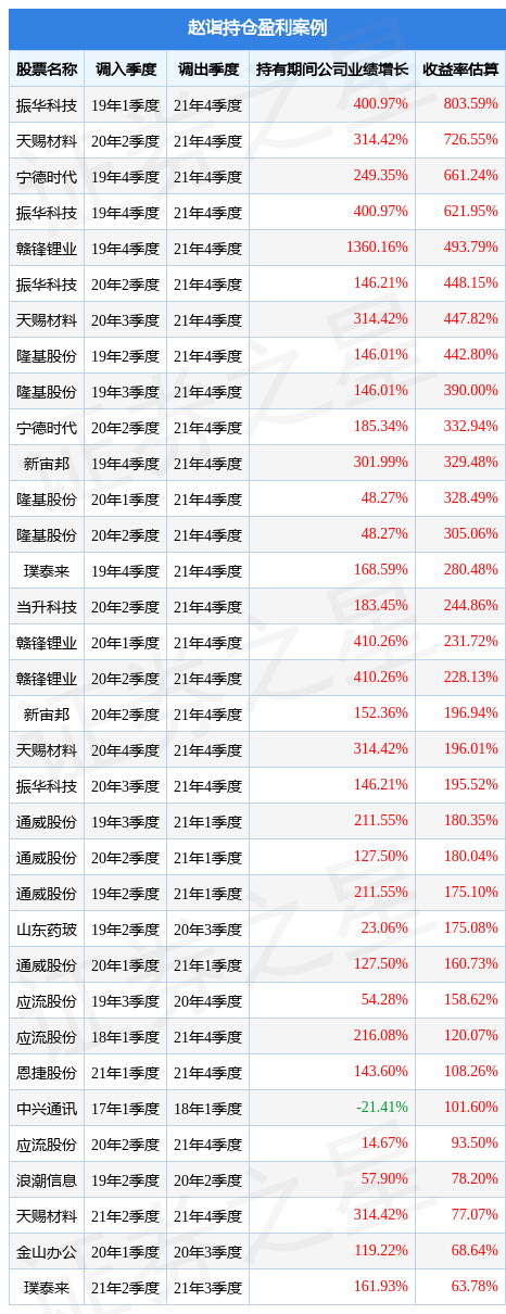 泉果旭源基金代码（源基金全名）