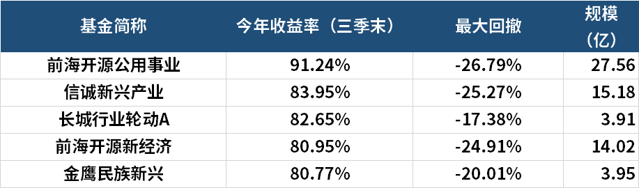 基金买什么最赚钱（购买什么基金最赚钱）
