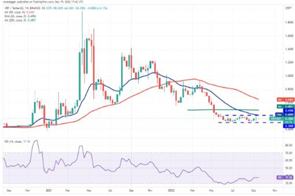 XRP现如今价格是多少 瑞波币最新趋势消息