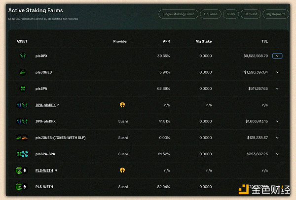 Arbitrum 生态系统指南：盘点值得密切关注的 13 个项目