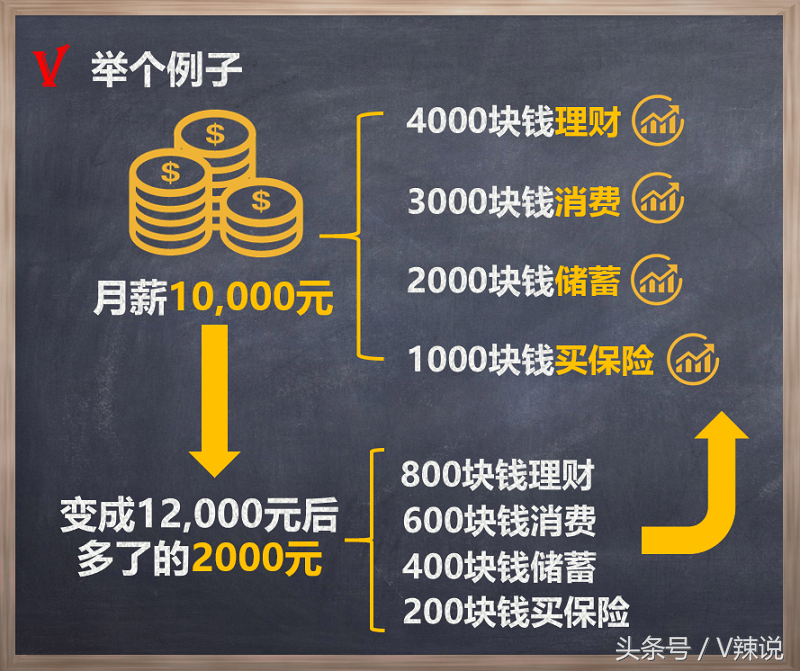 从零开始学点理财常识（零基础学理财怎么开始）