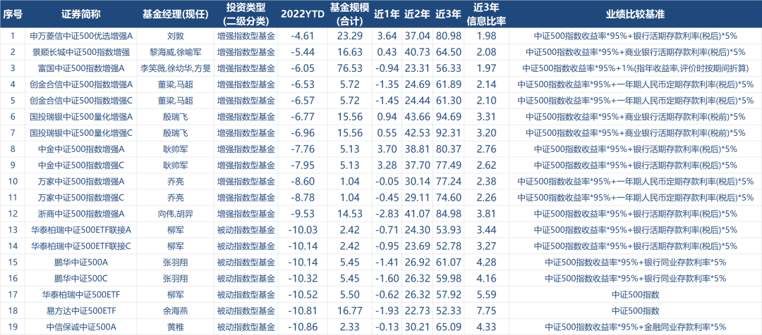 基金经理排行榜前三名（基金经理排行榜前三十名）