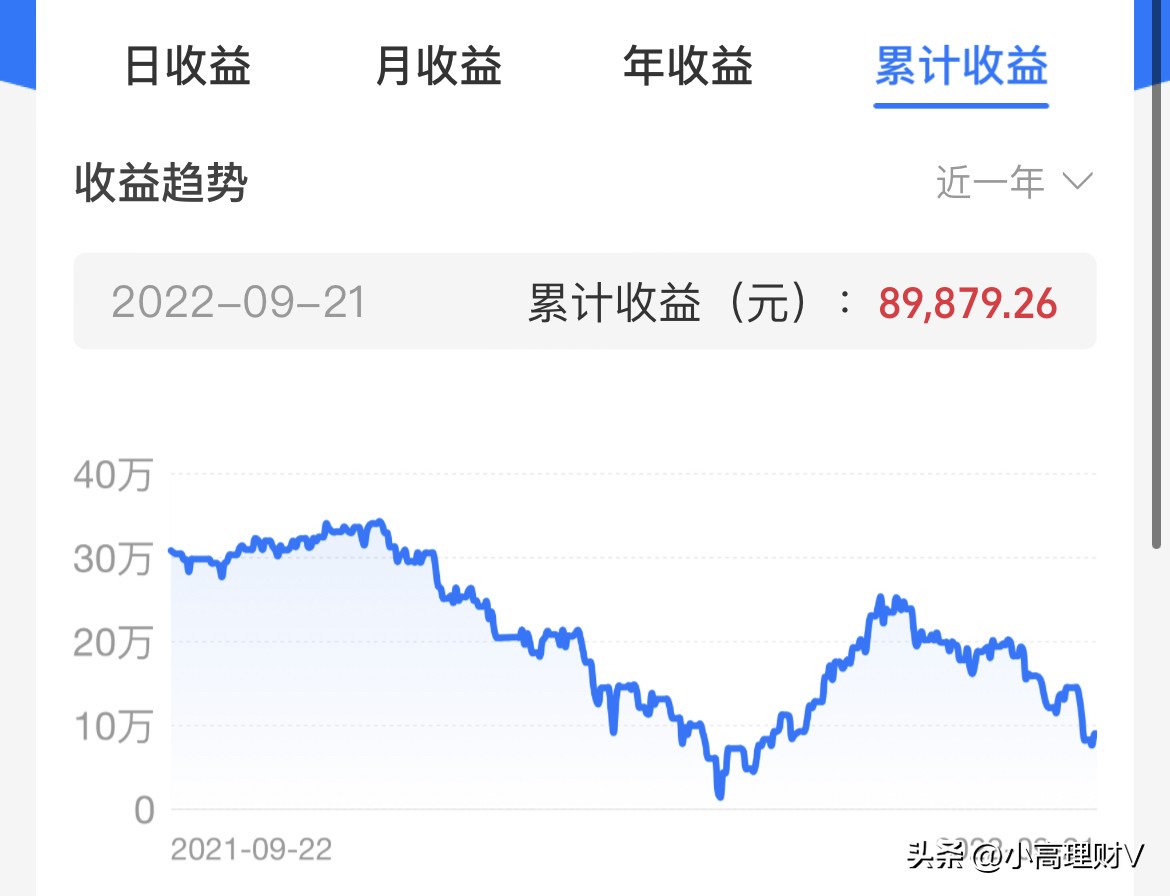 怎么理财买基金最划算（怎么理财买基金最划算知乎）2
