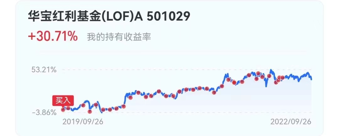 基金定投案例（基金定投案例收益）5