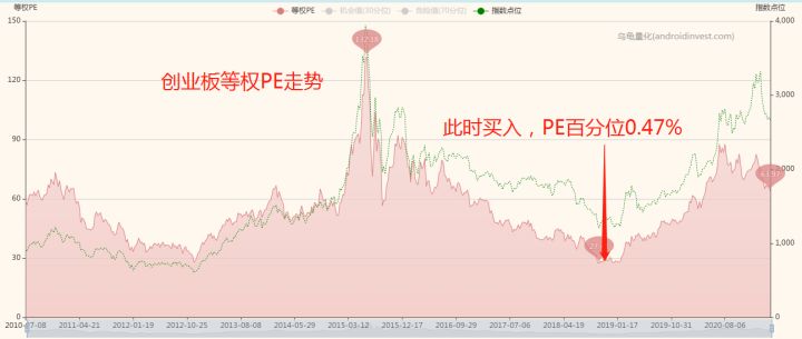 如何了解股票基金知识（如何了解股票和基金）25