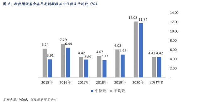 排名前10的宽基指数基金（宽基指数基金规模）
