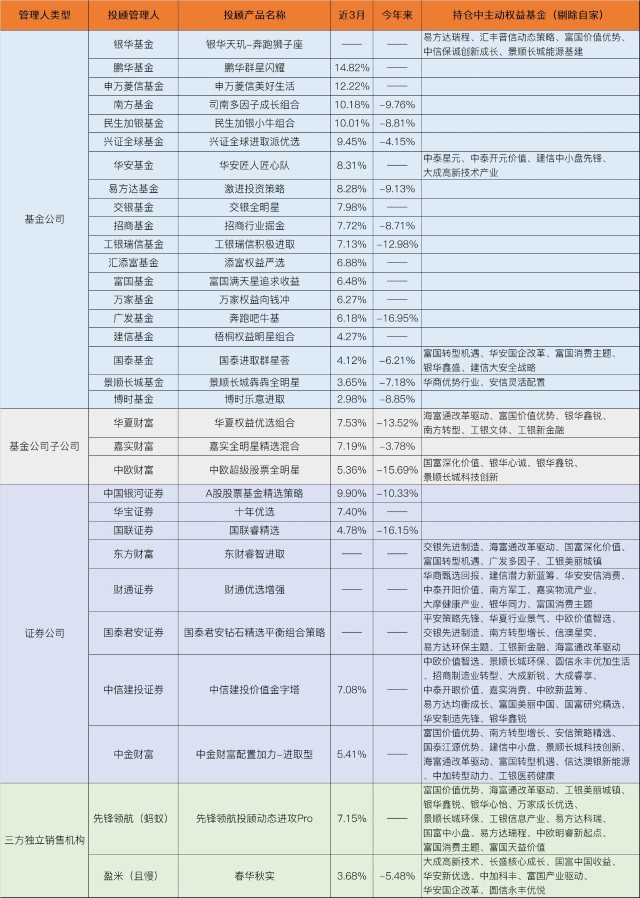 好的基金理财平台有哪些（最安全的十大基金理财平台）