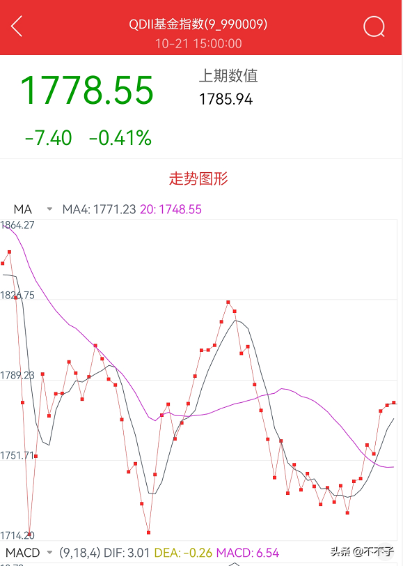 基金买入和卖出技巧（基金买入和卖出技巧哪个好）2