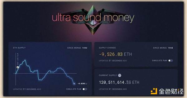 DeFi 研究员：我的 2023 年 Arbitrum 生态投资组合