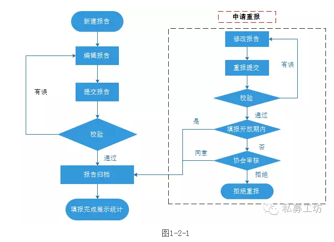 私募基金查询官网网址（私募基金查询官网网址大全）