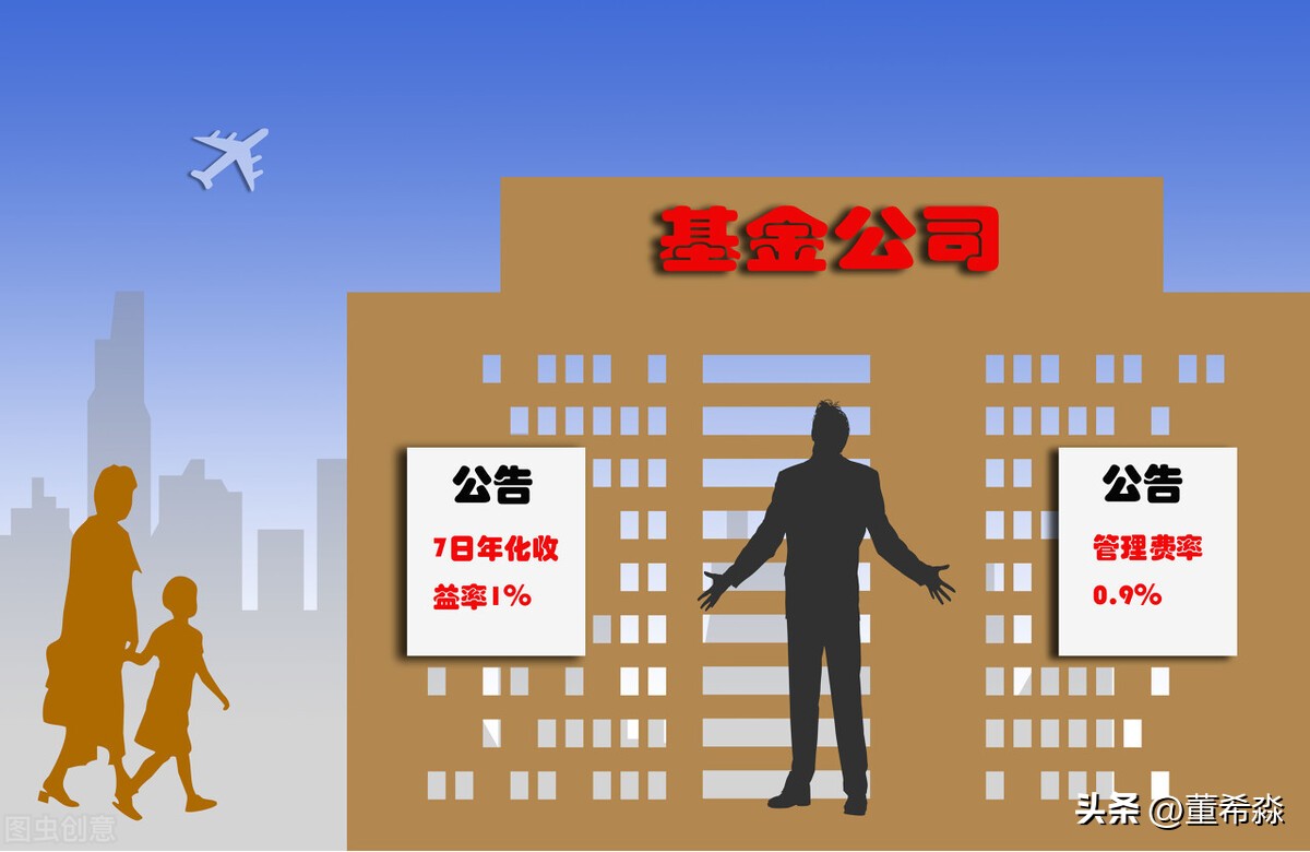 基金运作费用（基金运作费用包括销售服务费吗）