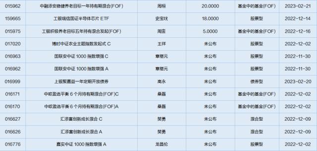 最近上市基金一览表(近期即将上市的基金)