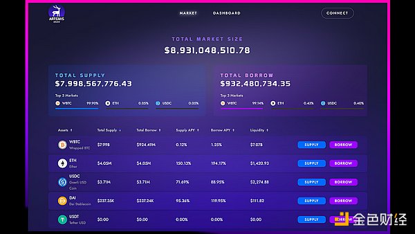 Starknet 上的10个代表性头部项目