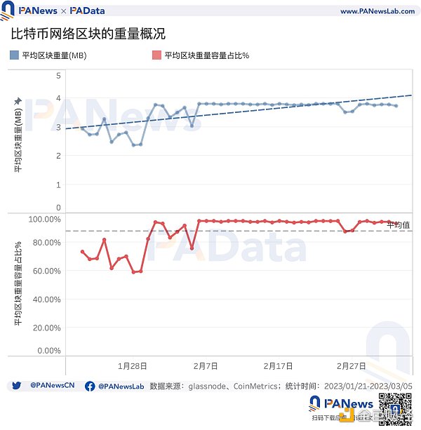 比特币NFT现状：累计总数突破32万个