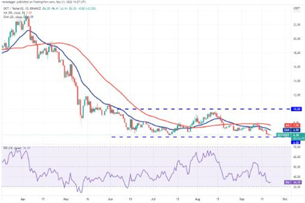 波卡币价格今日行情 DOT币最新行情资讯