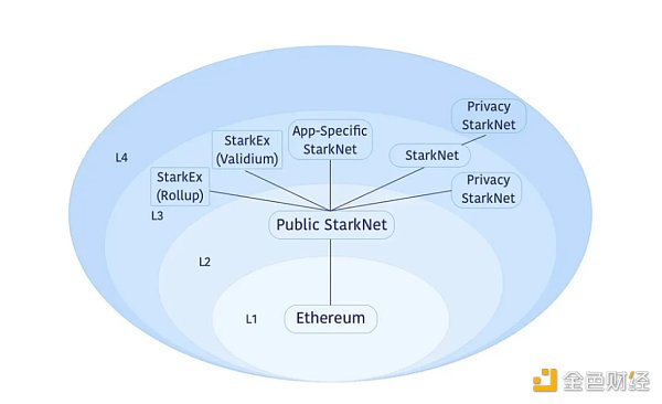 走向模块化区块链未来之路：Rollups-as-a-Service揭秘3