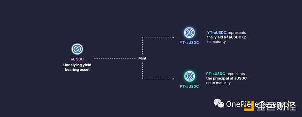 ETH 2.0和LSDFi建立的国债和Cryptopia