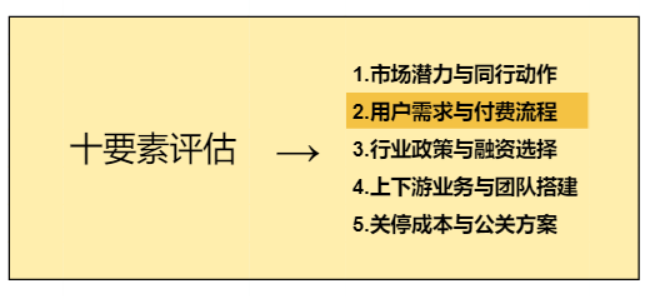 有项目没有钱怎么找投资人（有项目没有钱怎么找投资人谈）