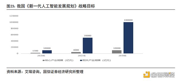 AIGC 行业专题报告：从 AI 技术演进看 AIGC