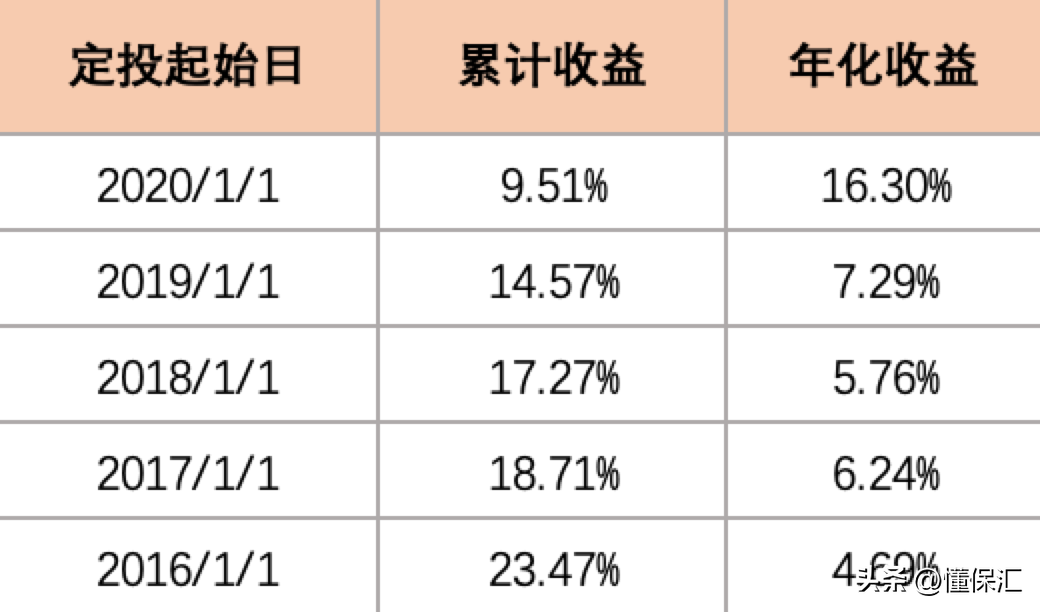 基金买1000元能赚多少（1000块钱买基金能赚多少）