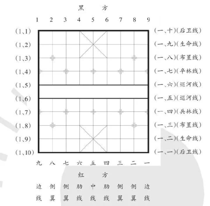 象棋的规则和玩法介绍（国际象棋的玩法和规则）