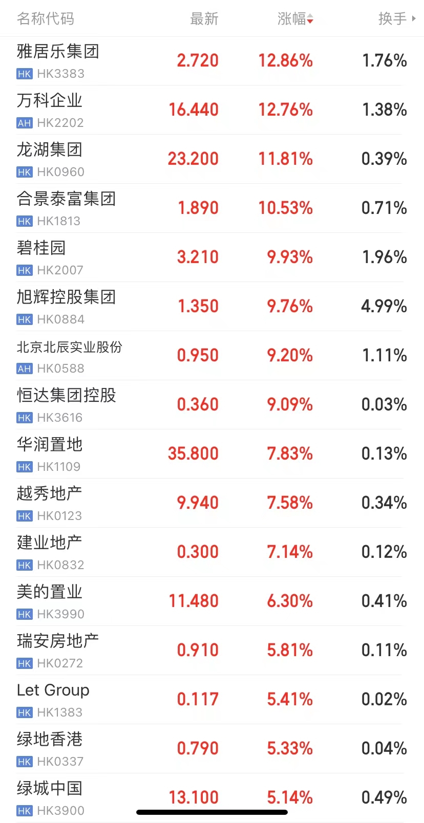 十大私募基金排名不动产（排名靠前的私募基金）